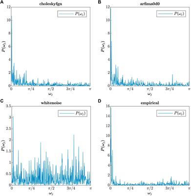 A guide to Whittle maximum likelihood estimator in MATLAB